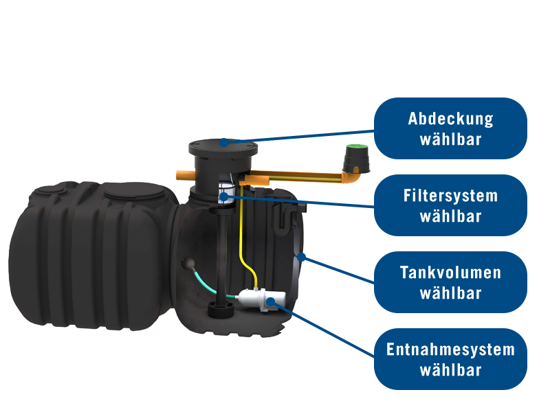 Gartenpaket konfigurierbar